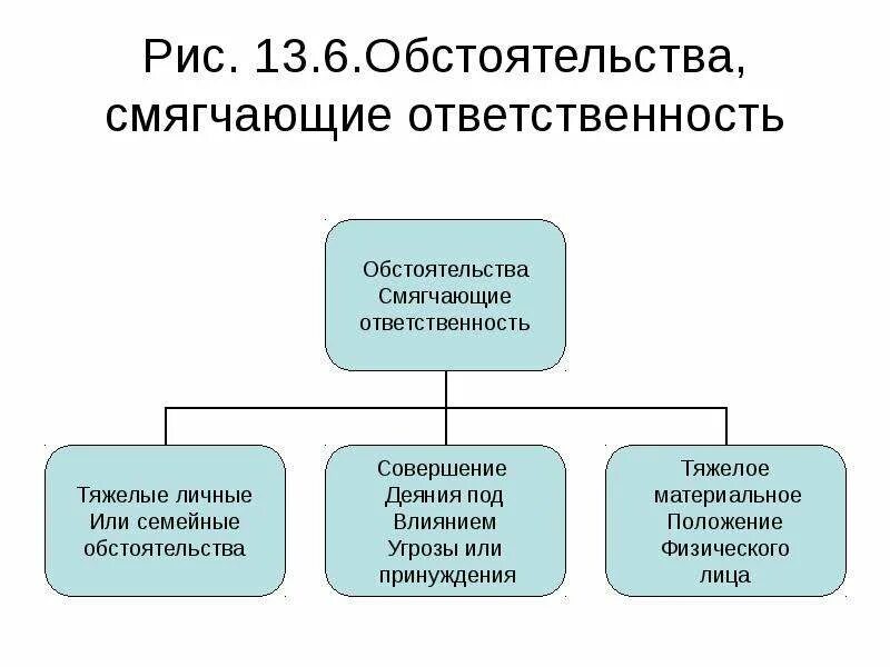 Смягчающие и отягчающие обстоятельства налоговых правонарушений. Обстоятельства смягчающие ответственность. Обстоятельства смягчающие налоговую ответственность. Обстоятельства смягчающие налоговые санкции.