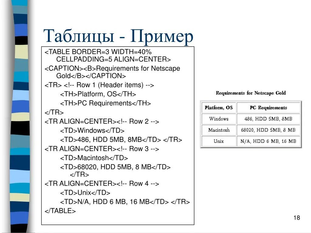Table border 1. Table border. cellpadding в html. &lt;table border=1 width=. &lt;table border=&quot;2&quot;.