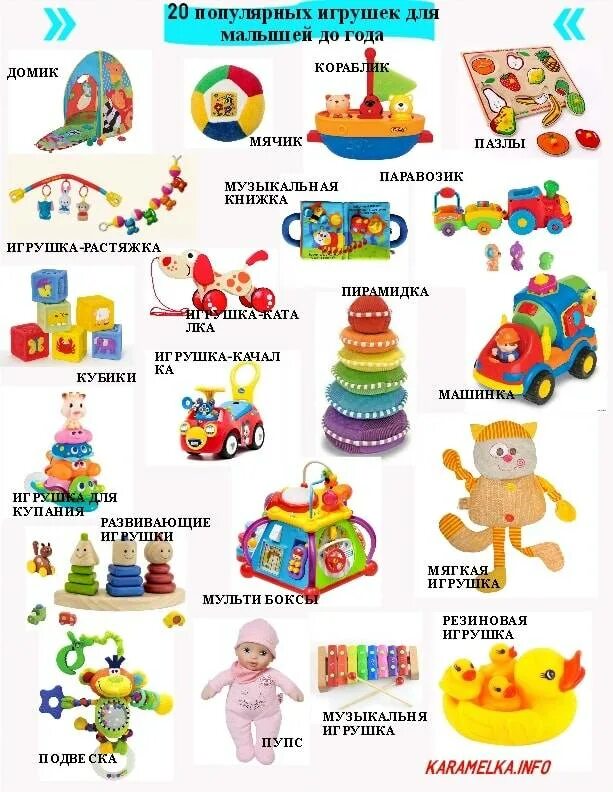 Какие игрушки нужны ребенку для развития. Детские игрушки до года. Игрушки для детей до года. Игрушки список для детей. Игрушки до года развивающие список.