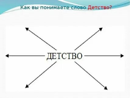 Слово детстве и школе
