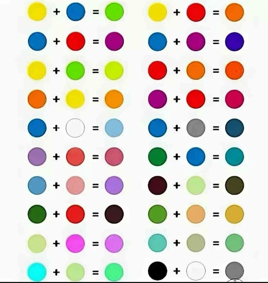 Смешивание гуашевых красок таблица. Смешение основных цветов красок таблица. Схема смешивания цветов. Схема намешивания цветов.