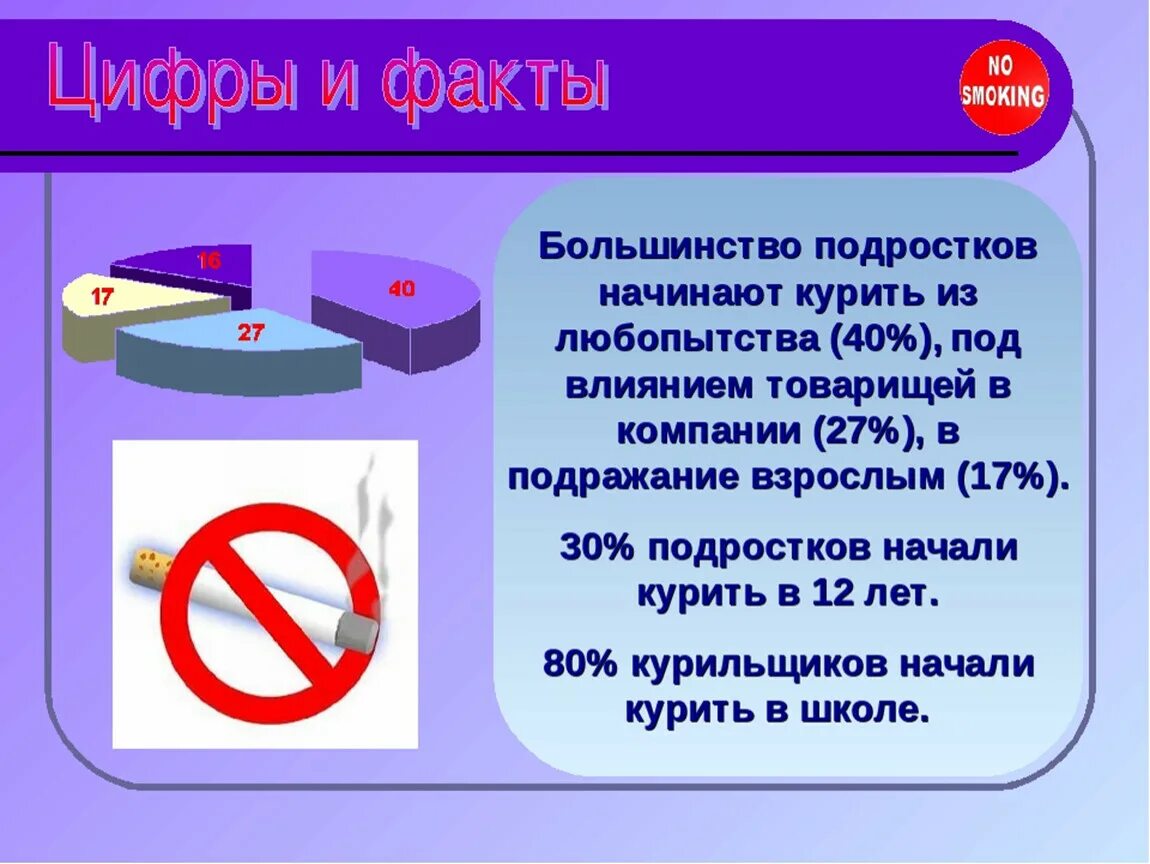 Курил 8 лет. Табакокурение презентация. Презентация о вреде курения. Презентация на тему курение. Вред курения для подростков.