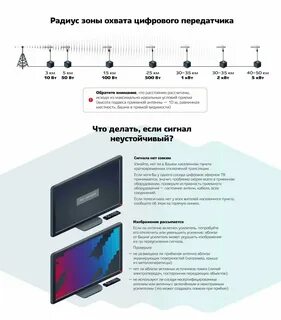 Аналоговые и цифровые каналы связи