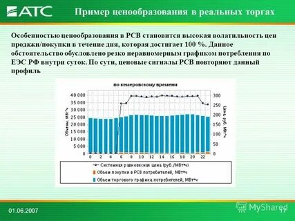 Установление цен на твердое топливо