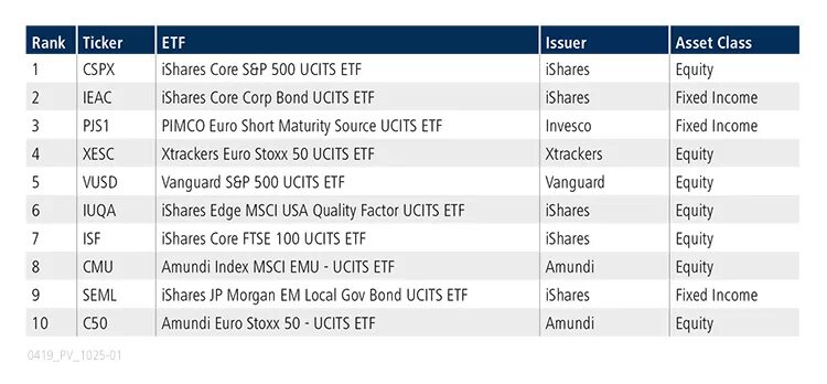 Etf сроки. ETF USA. ISHARES Core u.s. aggregate Bond. Номера ETF. Индекс MSCI World состав.
