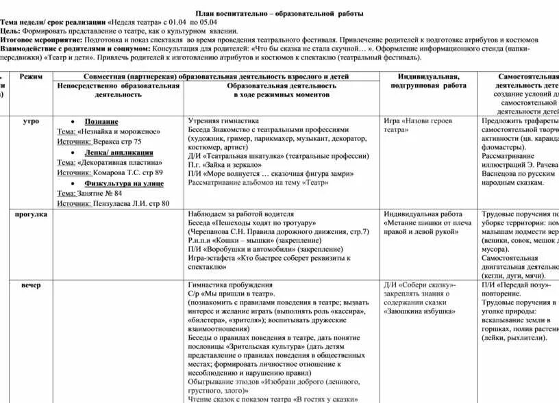 Неделя театра старшая группа планирование на неделю. Театральная неделя в детском саду планирование. Календарный план неделя театра старшая группа. Планирование на тему театр в старшей группе. Театральная неделя в старшей группе планирование на неделю.