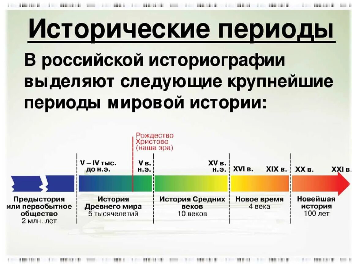 Как историческая эпоха отражается в
