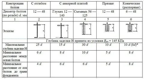 Глубина расстояние