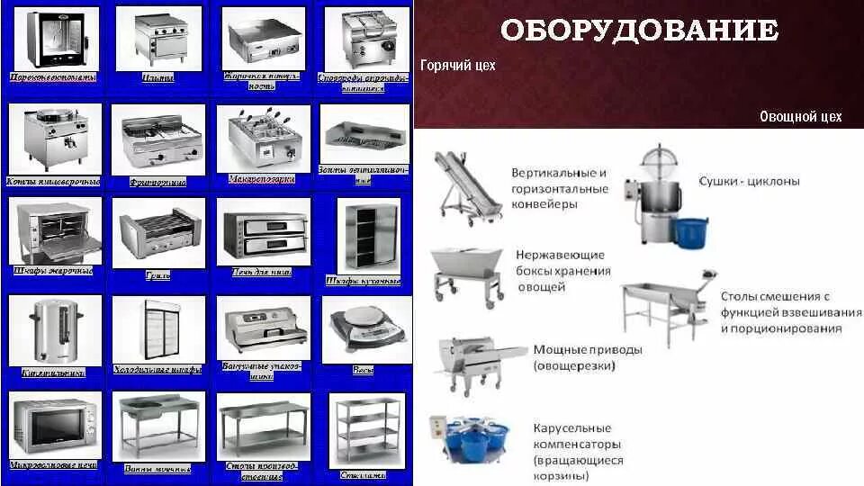 Какой инвентарь относится к. Оборудование инвентарь посуда овощного цеха. механическое оборудование горячего цеха таблица. овощной цех оборудование и инвентарь. технологическое оборудование овощного цеха ( виды и назначение).