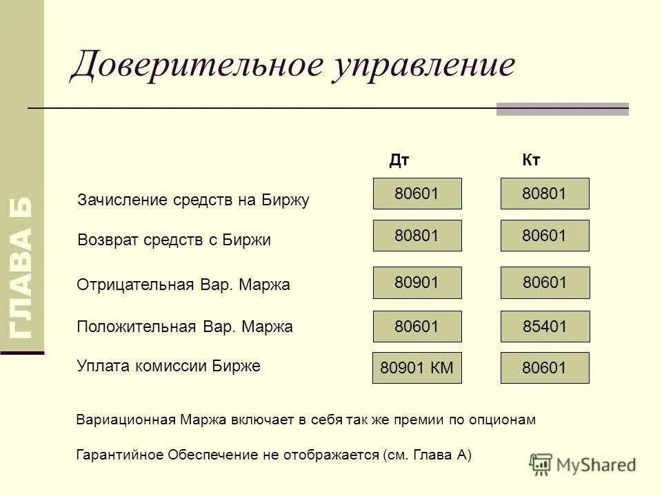 Что такое маржа на бирже. Что такое маржа на бирже простыми словами. Расчет маржи. Что такое уровень маржи на бирже.