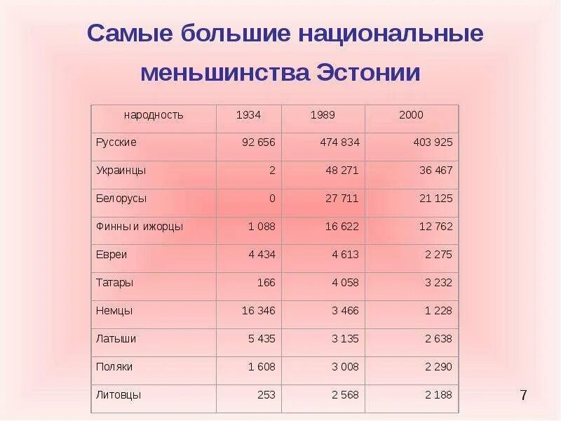 Парад в европе. Политика российского меньшинства. Политика российского меньшинства. Политика российского меньшинства. Политика российского меньшинства.