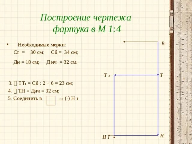 Чертеж фартука 1 к 4 Презентация на тему "Конструирование и моделирование"