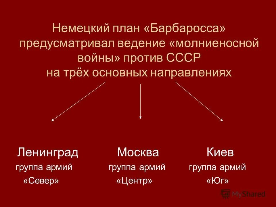 Планы ведения молниеносной войны