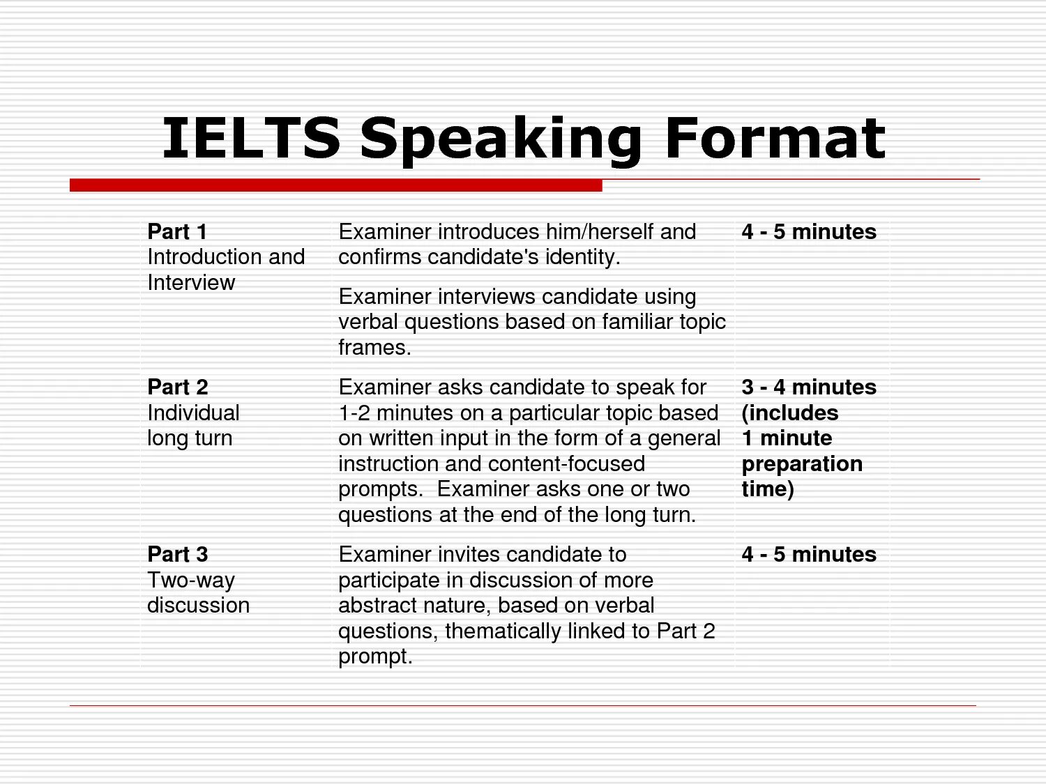 Заданий topic. IELTS speaking. Спикинг IELTS. IELTS speaking структура. Структура спикинг IELTS.