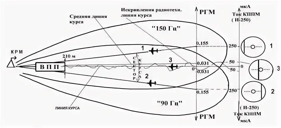 1 ils
