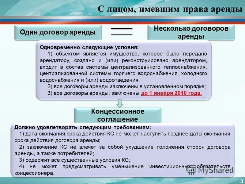 Имеющий несколько сроков