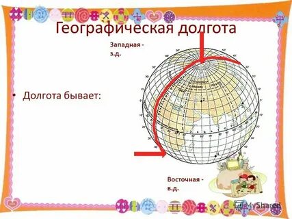 Широта бывает западная и восточная