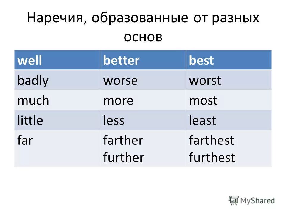 Образуй наречия от основ прилагательных. Итальянские наречия. real наречие образовать. испанские наречия таблица. наречия в итальянском языке.