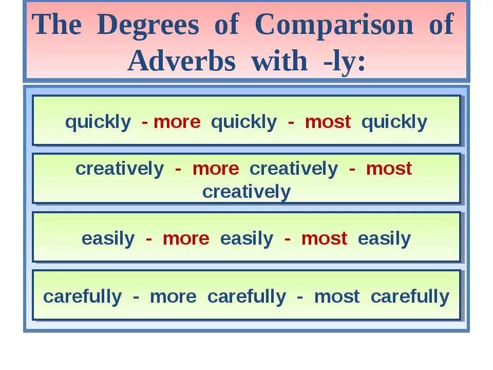 Comparison of adverbs. Superlative adverbs. Much наречие. Degrees of comparison of adverbs