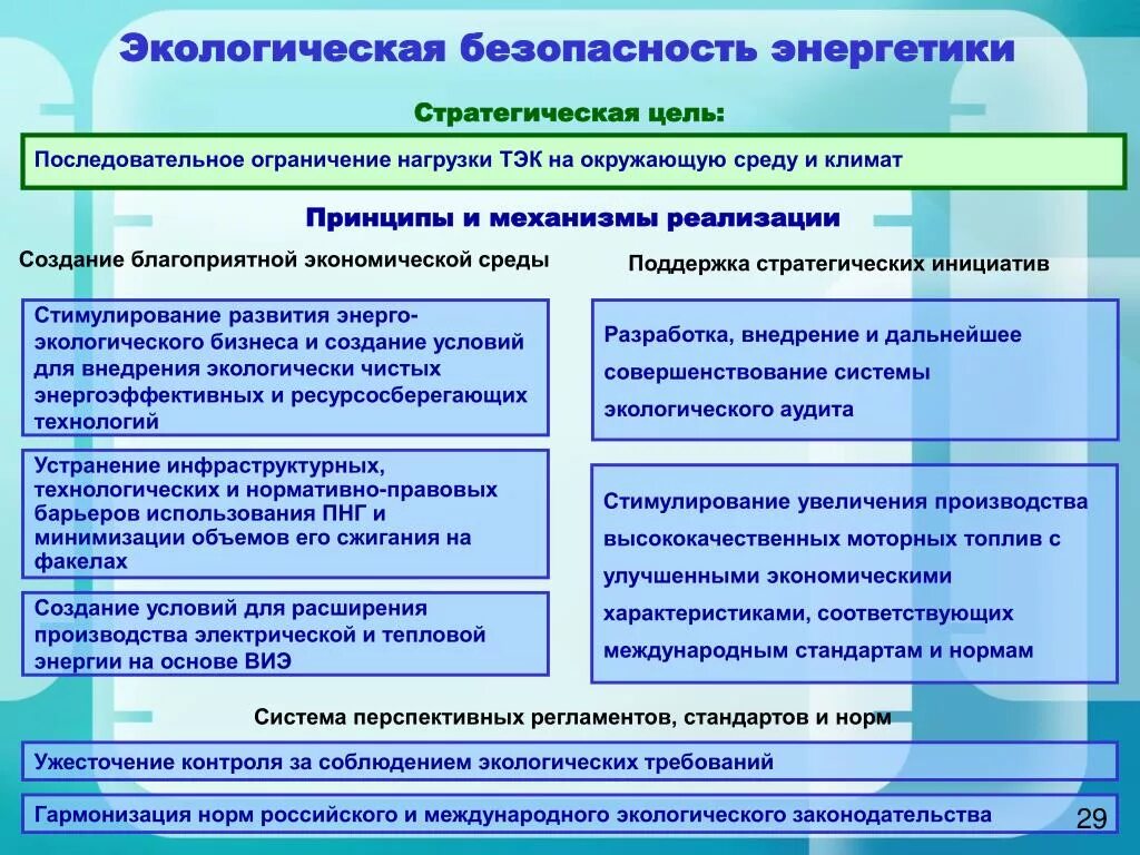 Энергетической безопасности российской федерации. Цели экологической безопасности. Принципы экологической безопасности. Принципы обеспечения экологической безопасности. Экологическая безопасность в энергетике.