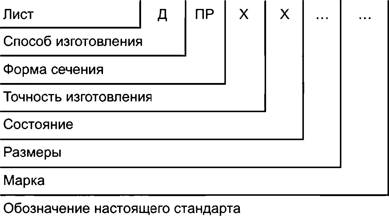 Маркировка листа. Лист холоднокатаный обозначение. маркировка листового металла по госту. лист обозначение по гост.