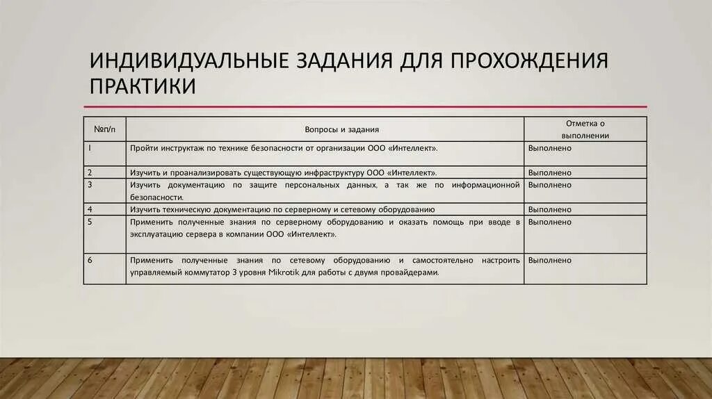 Код занятий. Индивидуальное задание на практику. индивидуальное задание по производственной практике. индивидуальный план занятий. план производственной практики.