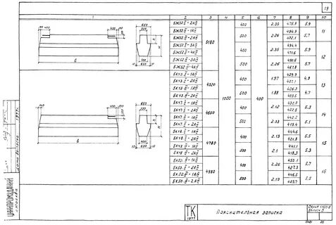 Ригель перекрытия размеры