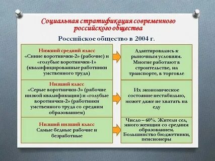 Изменение человеком позиции в социальной структуре