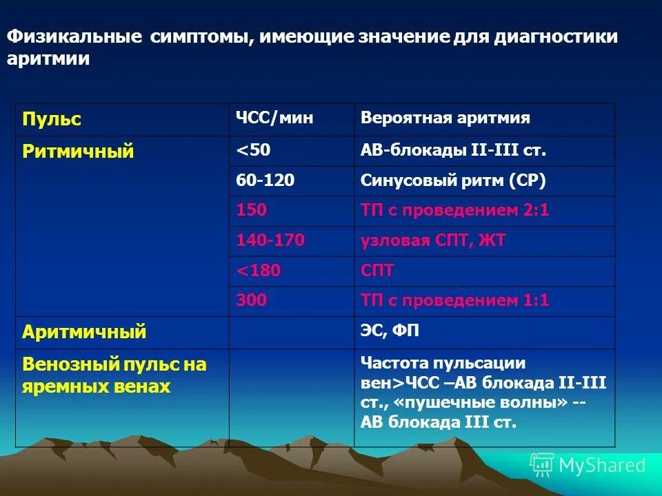 высокий пульс при аритмии. нарушение функции автоматизма сердца на экг. пульс. нарушение ритма сердца причины симптомы. "ритм" (сердечный).