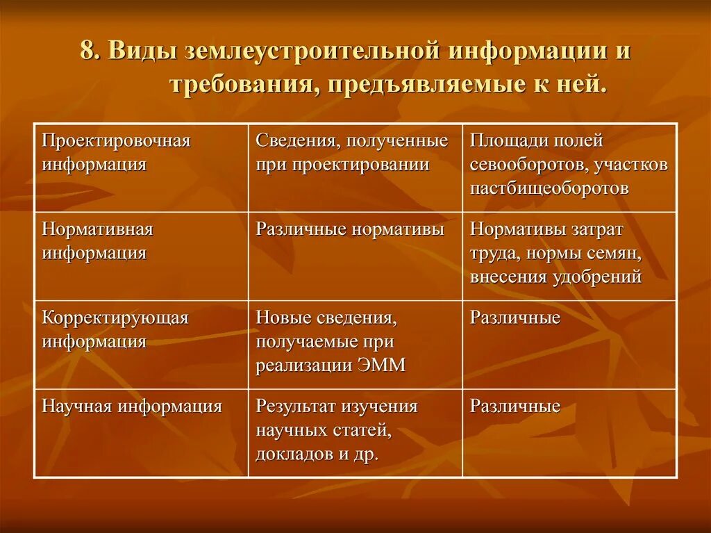 Сведения о землеустройстве
