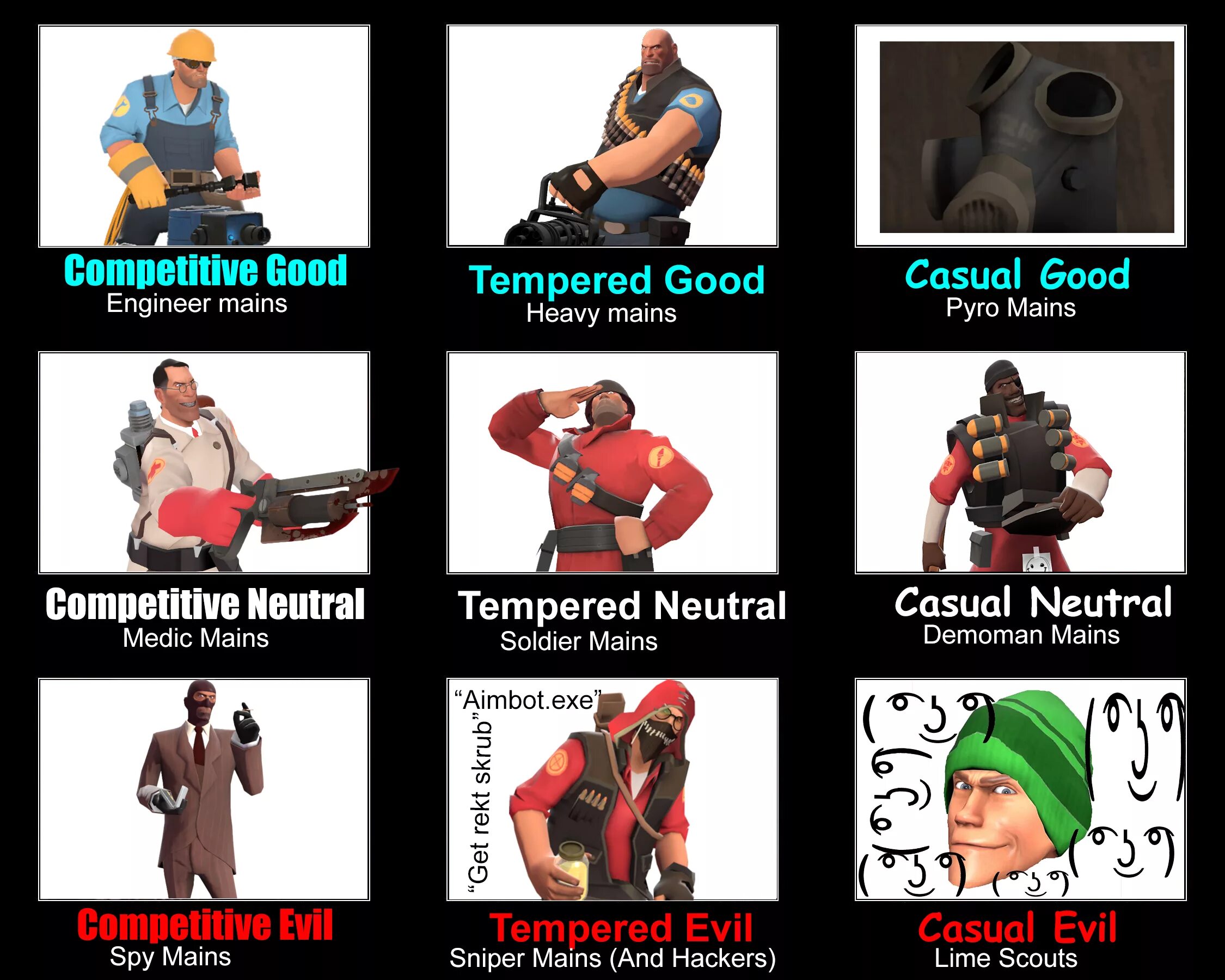 Very heavy. Tf2 alignment. Engineer Gaming Мем. Tf2 Charts. Мемы с названиями ТФ.