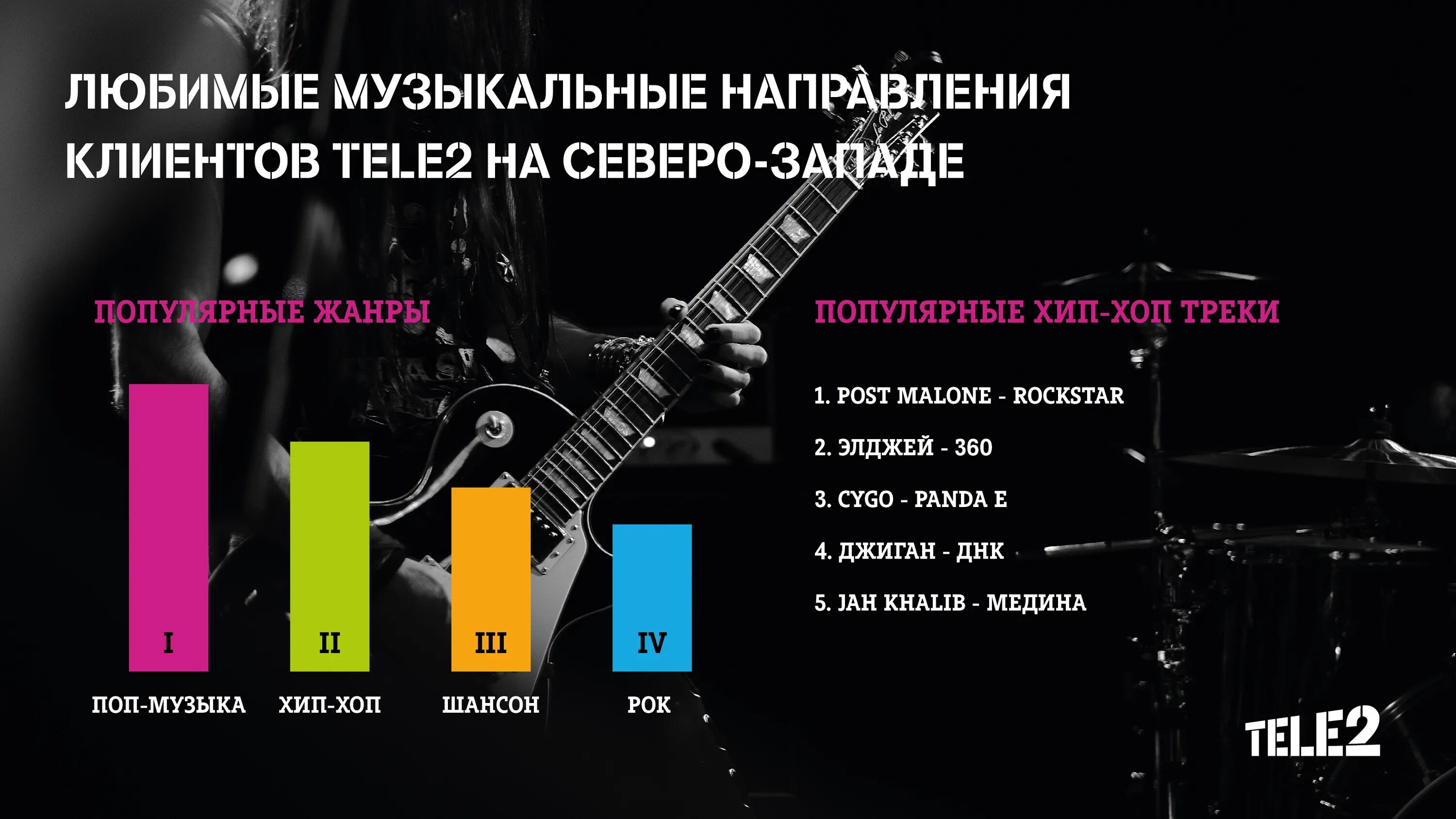 Музыка направления слушать. Хип хоп Жанр музыки. Популярные музыкальные направления. Направления в Музыке. Популярные Жанры музыки.