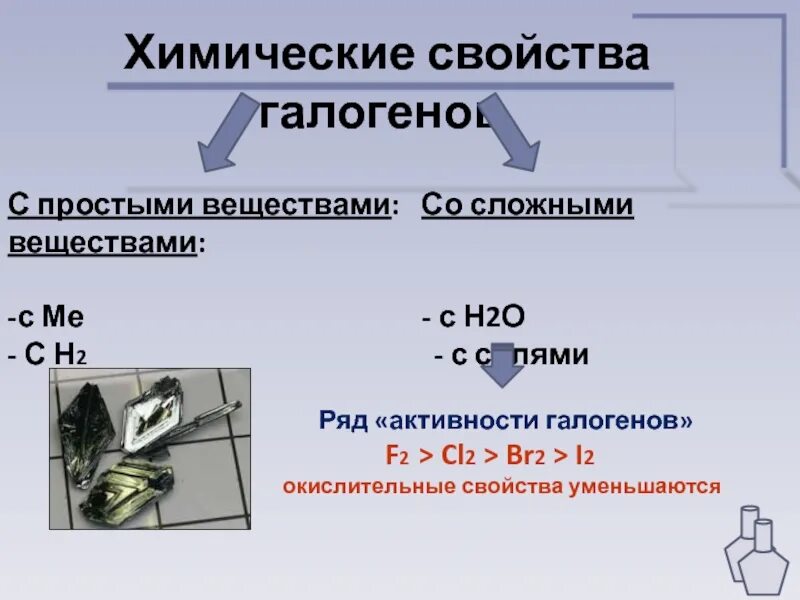 Химические свойства галогенов с простыми веществами. Тиблаци активности галогенов. Таблица активности галогенов. Галогены это в химии. Фтор галоген свойства