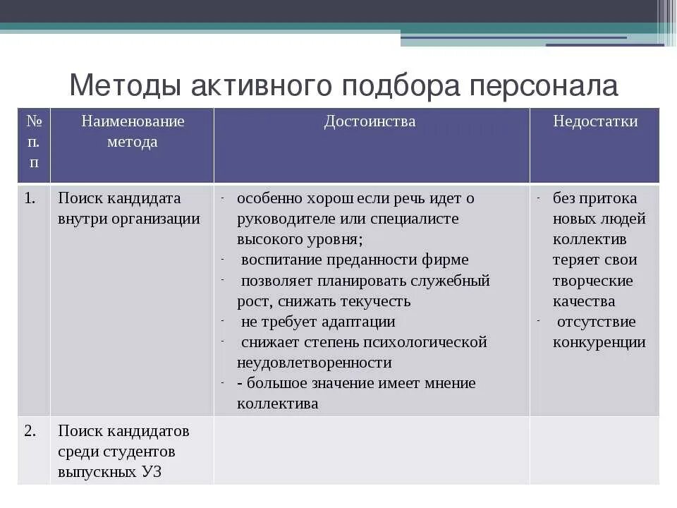 Каким образом оценивают. Методы подбора персонала. Методы подбора персона. Методы и методики подбора персонала. Методики отбора персонала.