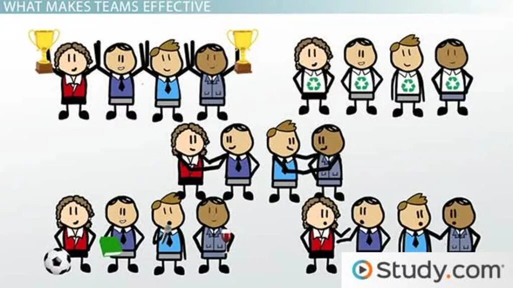 Work in groups choose one