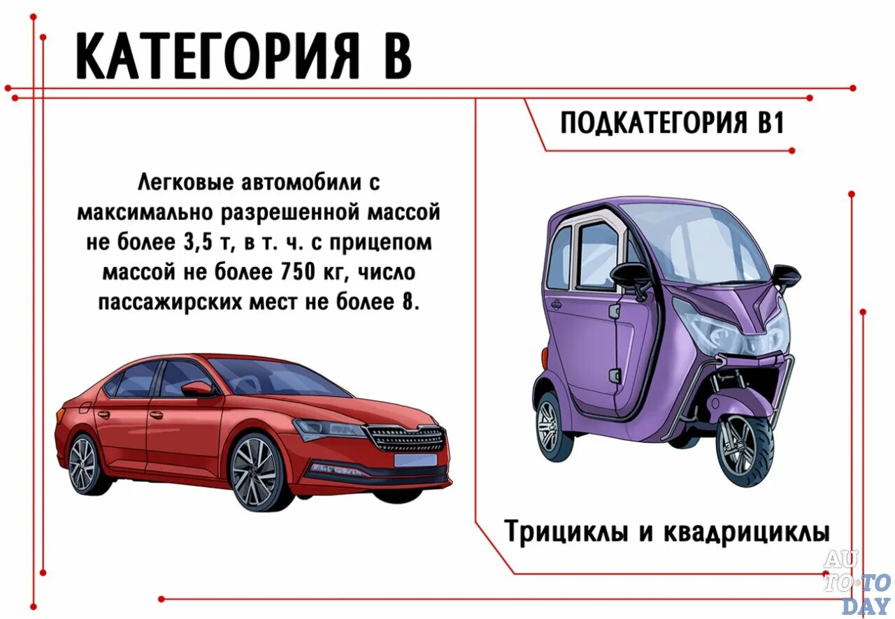 Расшифровка категории в1. В1 категория прав трициклы и квадрициклы. Автомобильные категории. Категории транспортных средств. Категория с.