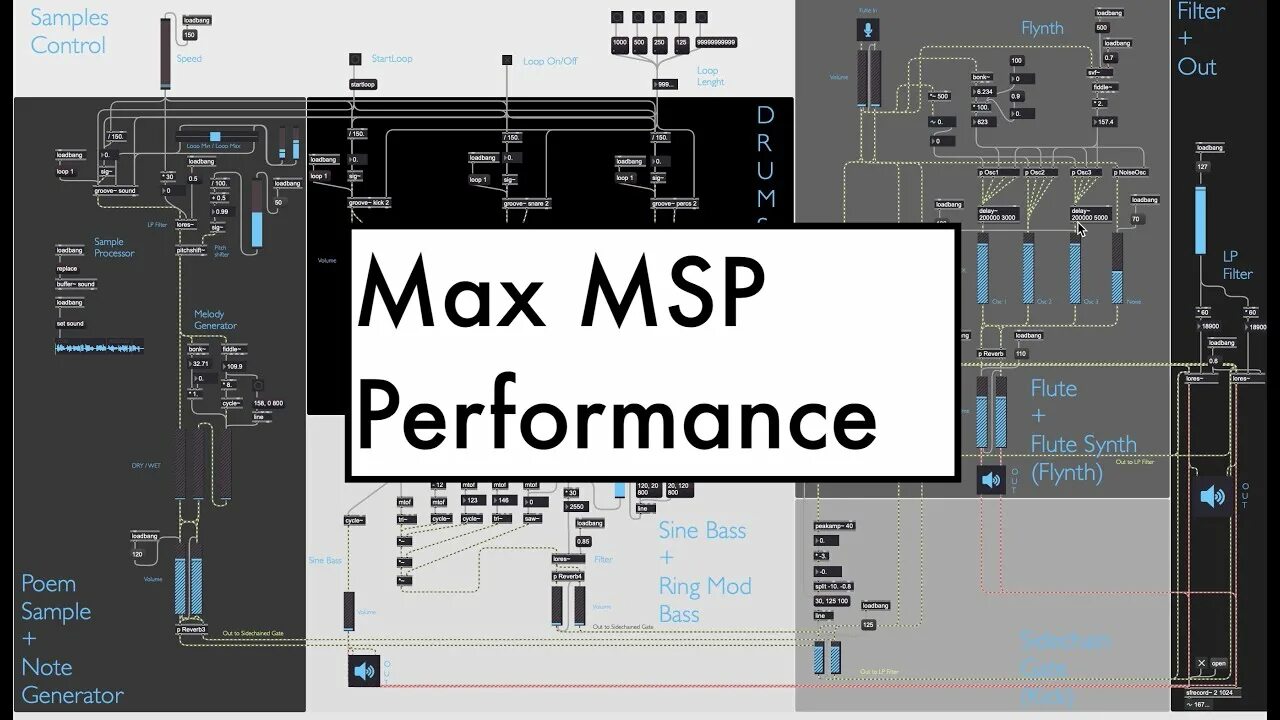 Max msp. Max/msp patch. max msp foley. max/msp/jitter for music.