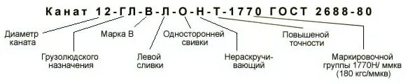 Маркировка стального троса расшифровка. Расшифровка маркировки стальных канатов. Канат стальной расшифровка обозначений. Расшифровка маркировки каната. Ж лк