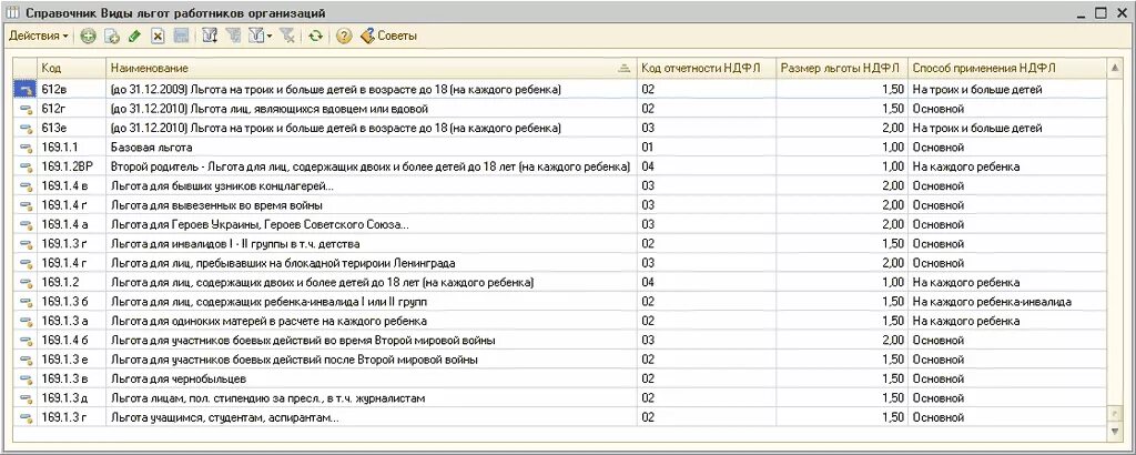 Код 169. Коды льгот. Коды льгот медицинские. Коды категории льготы. Код льготы чернобыльцам.
