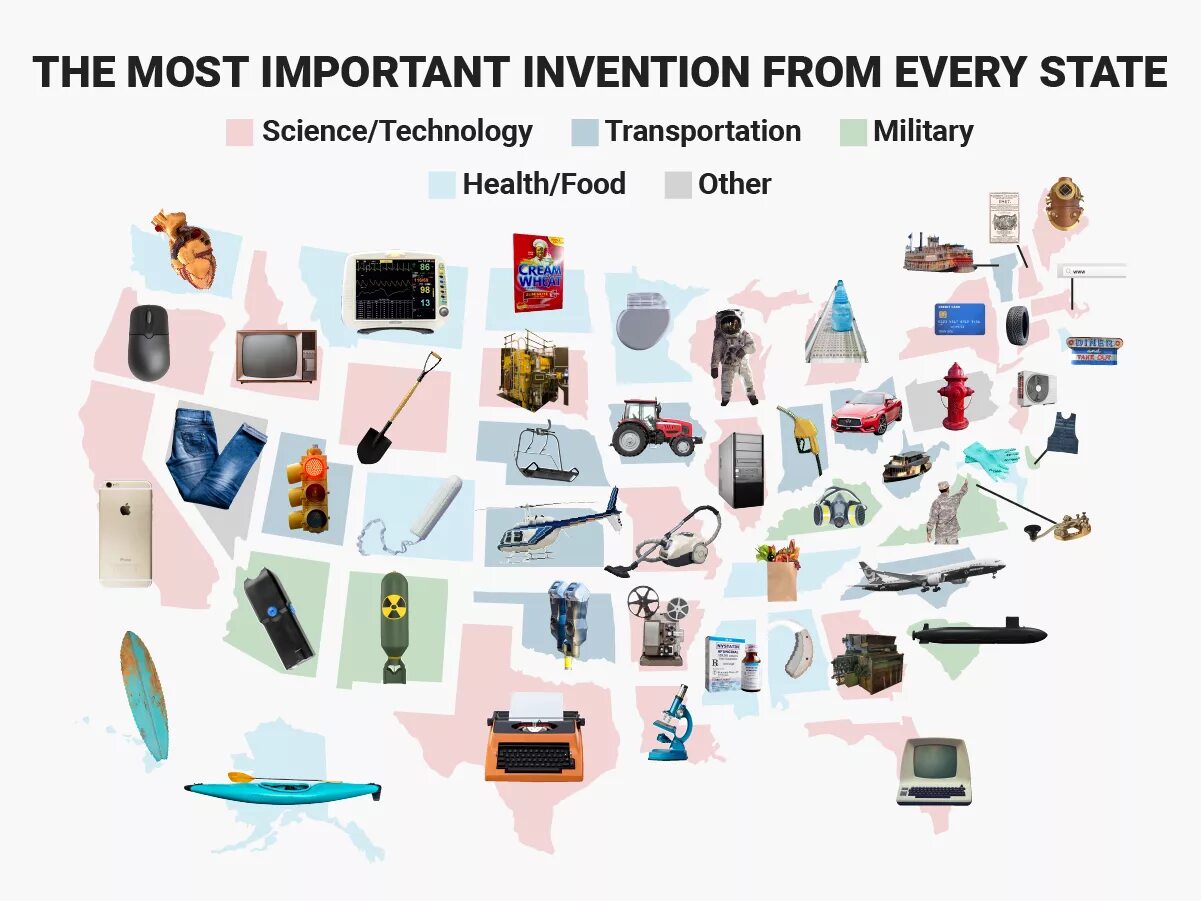 Important inventions. The most important inventions. an important invention. what are the 10 most important inventions. what is the invention.