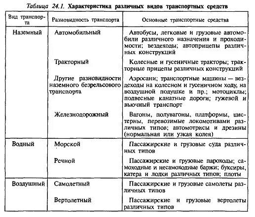 Заполнить таблицу транспорт россии Сравните железнодорожный и автомобильный транспорт: найдено 90 картинок