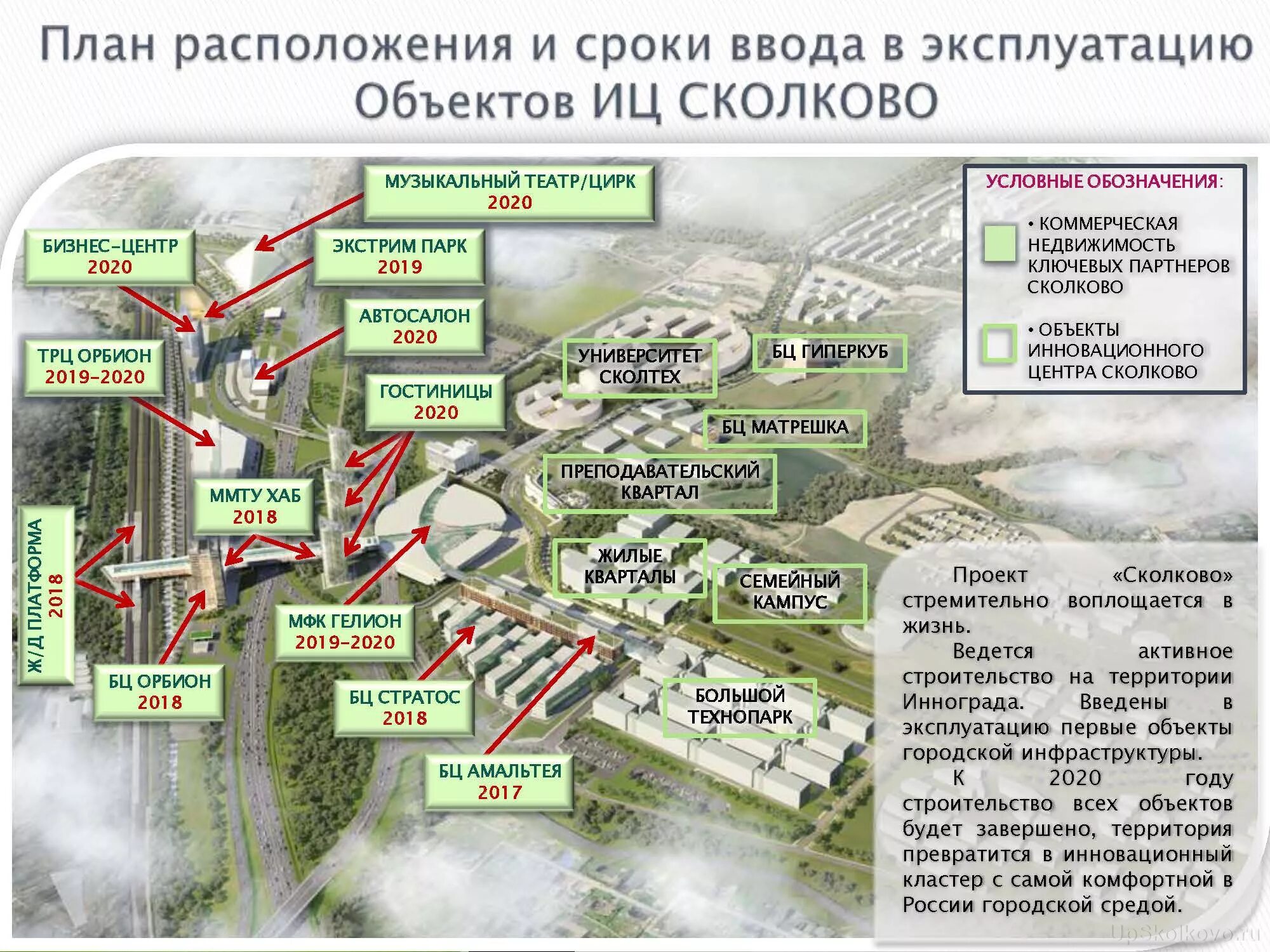 Инновационный центр москвы кроссворд. Сколково схема территории. Сколково инновационный центр карта территории. Схема технопарка Сколково. . Градостроительная концепция инновационного центра «Сколково».