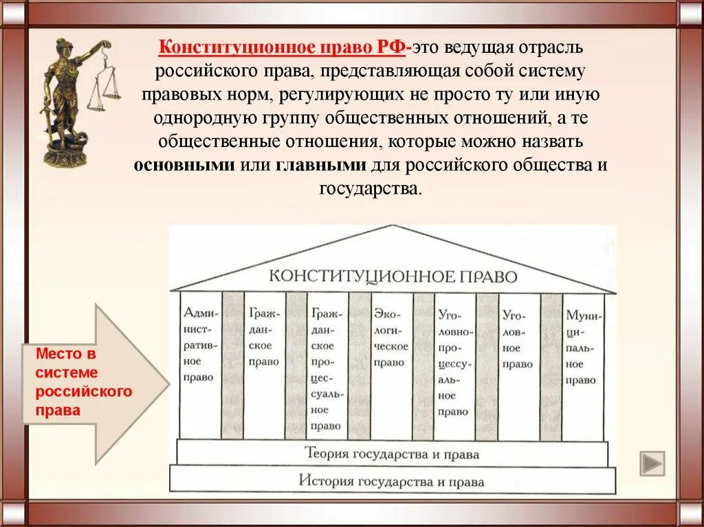 1 конституционное право. Конституционное право РФ. Крстииуционное право этт. Конституционно ерпаво это. Конституационноое право этт.