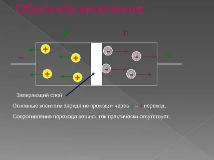 Носителями электрических зарядов в полупроводниках являются