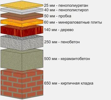 Пенопласт 50 мм сравнение