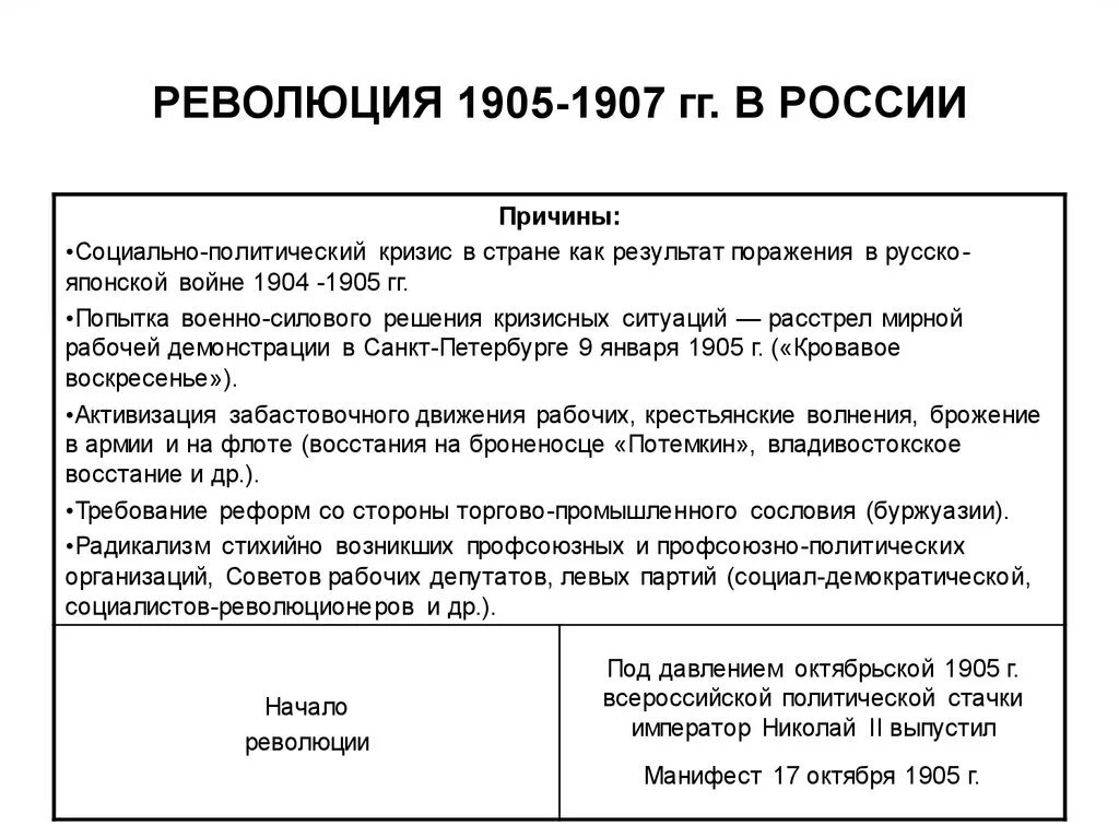 Первая революция 1905 1907 причины итоги. Революция 1905-1907 причины ход итоги. Первая Российская революция 1905-1907 причины события итоги. Ход 1 революции 1905-1907. Причины Российской революции 1905-1907 гг.