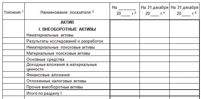 Активы строка. Внеоборотные Активы в бухгалтерском балансе. Внеоборотные Активы в бухгалтерском балансе строка. Вложения во внеоборотные Активы в балансе. Актив баланса внеоборотные Активы.