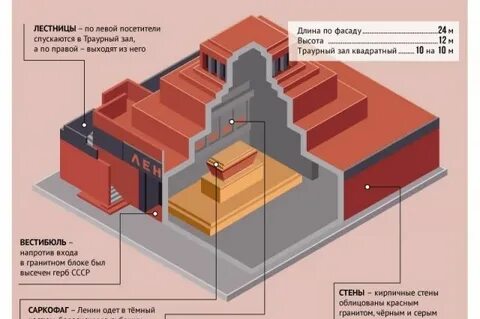 Где расположен мавзолей