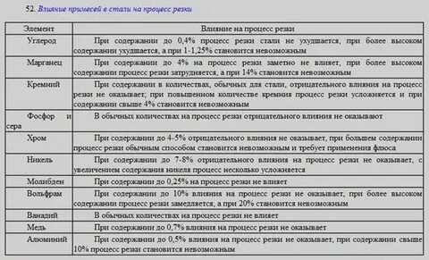 На содержание влияют