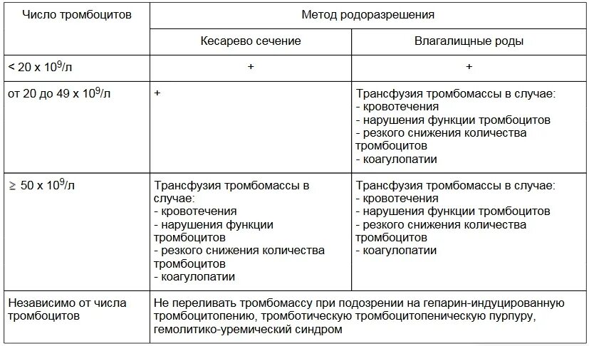 Лейкоциты после кесарева сечения. Лейкоциты после кесарева сечения